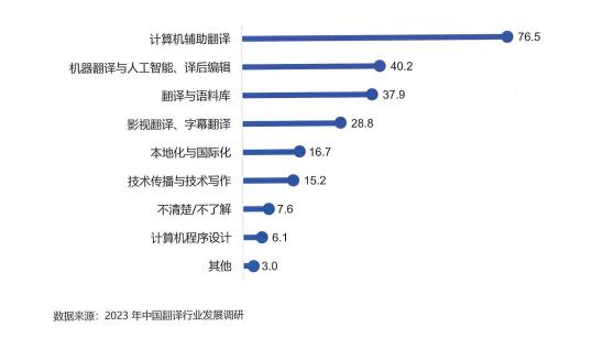 院?？璧姆爰际蹩纬讨掷? ></p>  
             <p style=