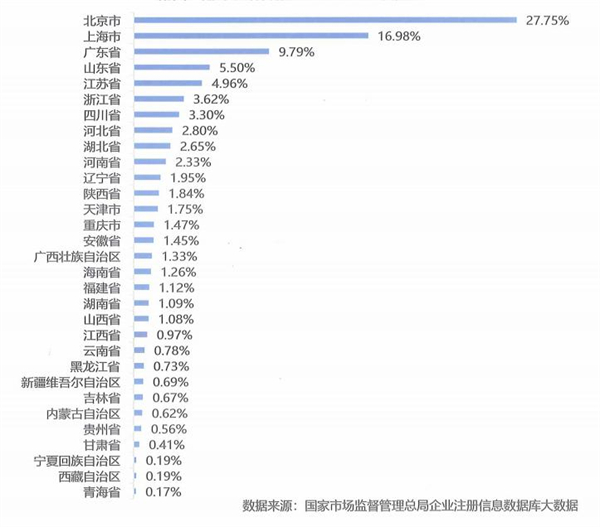 翻译及语言服务行业在营企业数