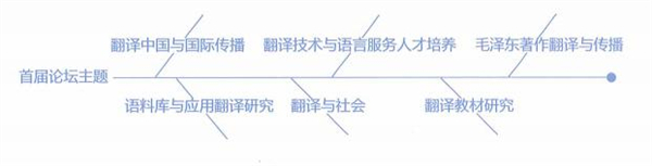 2022年首次召开的学术会议列举