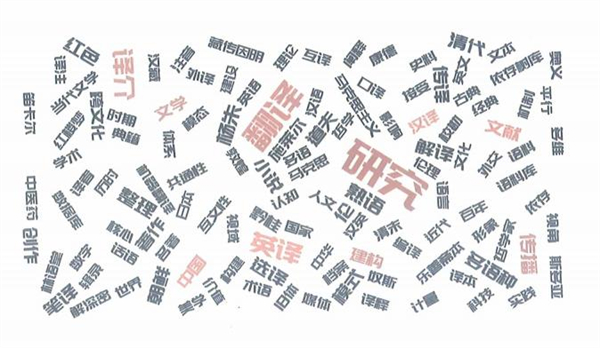 2022年国家社科基金项目主题词云图